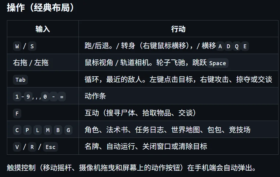 离谱,Claude Fable 5 手搓魔兽世界后,开始和人类组队开黑了!