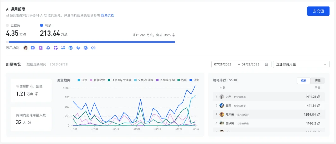 飞书和豆包合并后的第一个Agent产品,豆包工作,它来了。