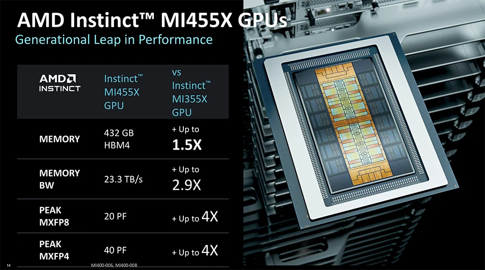 全球首颗2nm GPU来了！苏姿丰甩出“最强AI机架”，CPU性能干翻英伟达