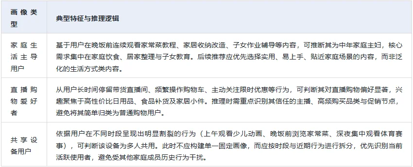 OneReason:当推荐系统学会思考