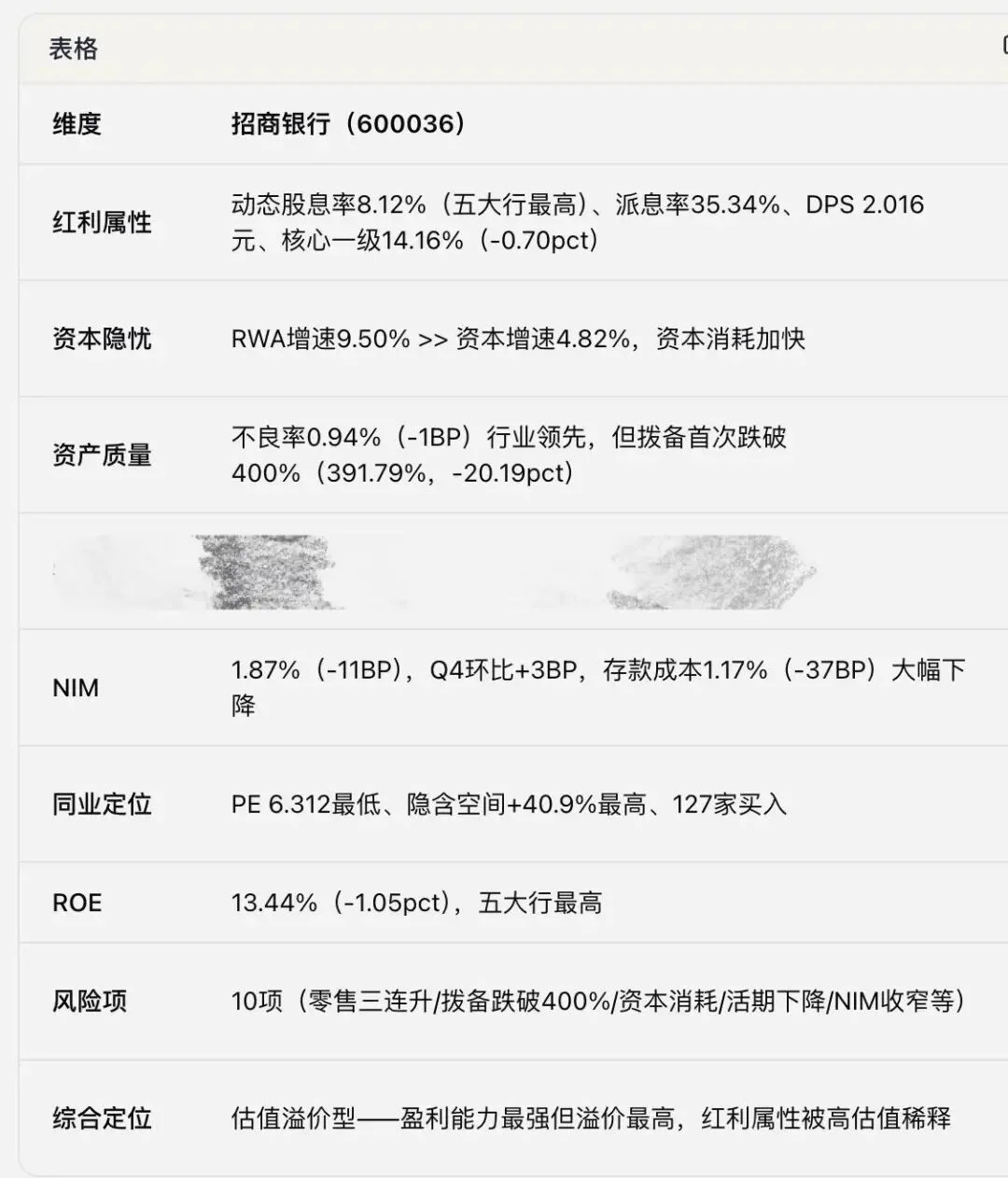 一个A股老手的Agent实验:在扣子里养出了一个投研助理