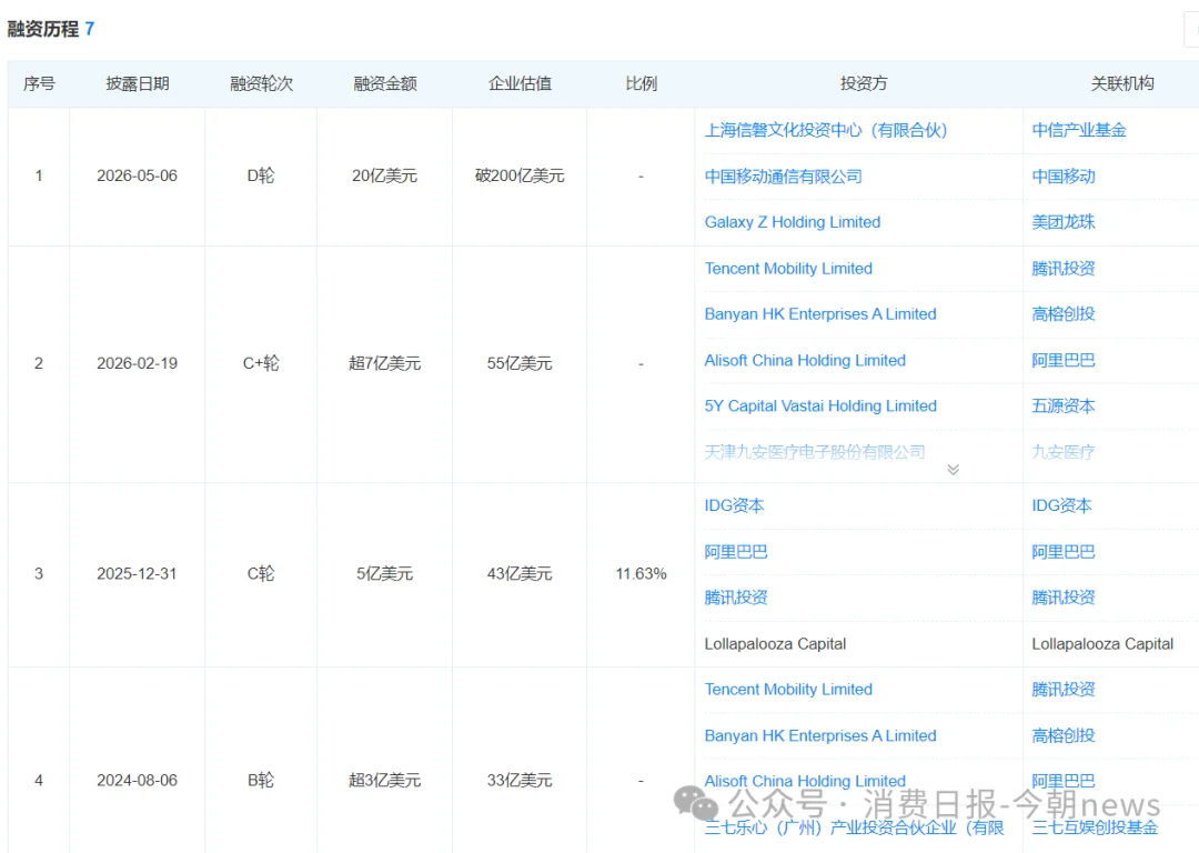 清退丈夫股东身份!月之暗面紧急剥离夫妻关联,张予彤股权争议仲裁未落地