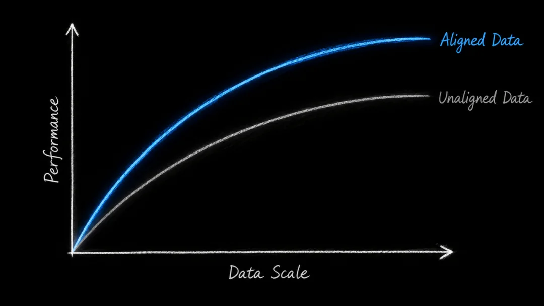 BEV杀入具身智能:跨维智能把机器人数据带上Scaling快车道