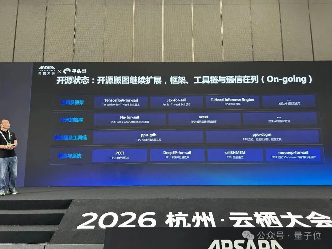亮出“中国最强AI芯片”还不够,平头哥又甩出一手开源