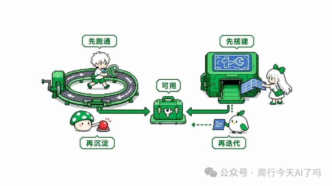 Skills从0到1,如何设计一个商用级Skill【万字长文】