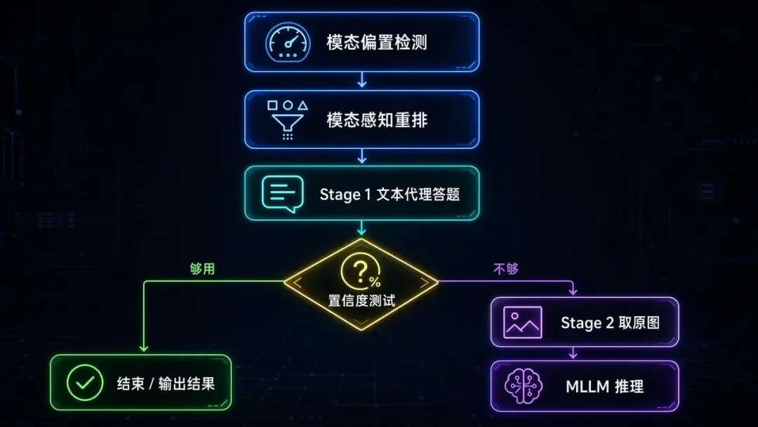 多模态 Agent 记忆,为什么不能当成升级版多模态RAG?