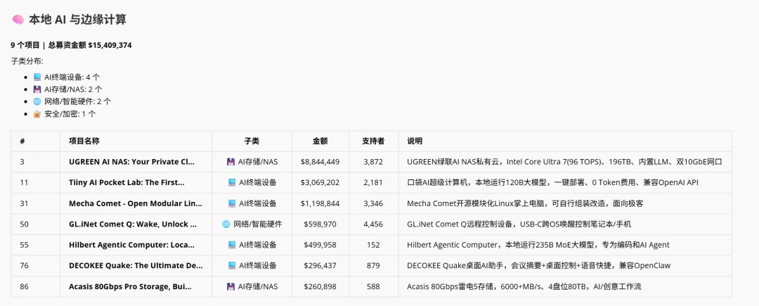 实测 GenOffice Alpha 版:补上办公工作流最后一环|AI 上新