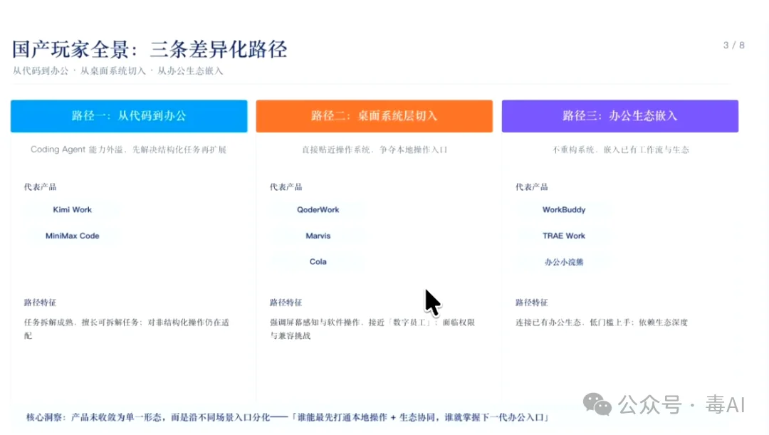 深度测评:Trae、WorkBuddy、ZCode,谁才是打工人真命天子?