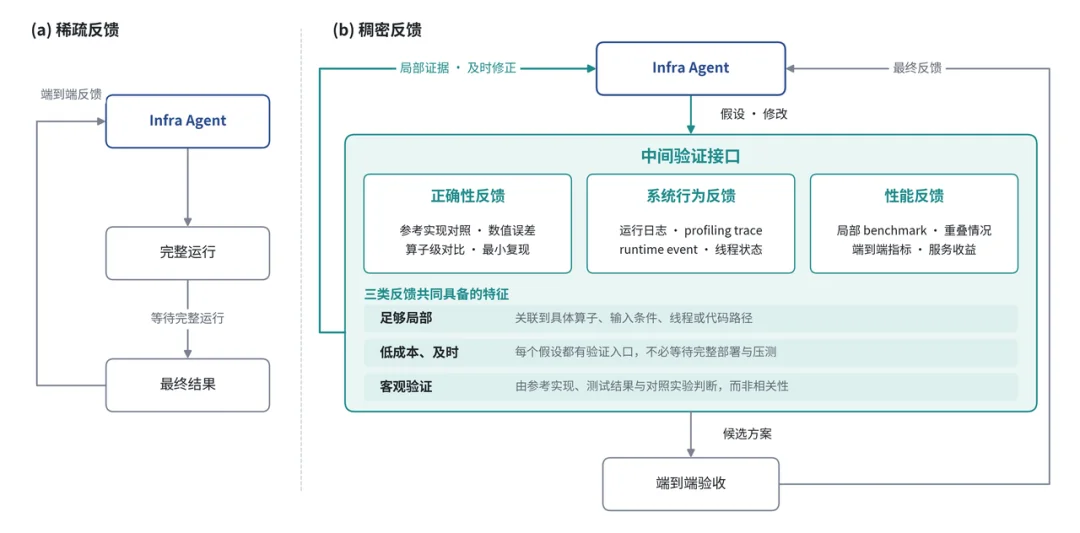 智谱唐杰突发长文曝RSI进展：Agent优化10万卡集群吞吐暴涨200%，AI造AI还远吗？