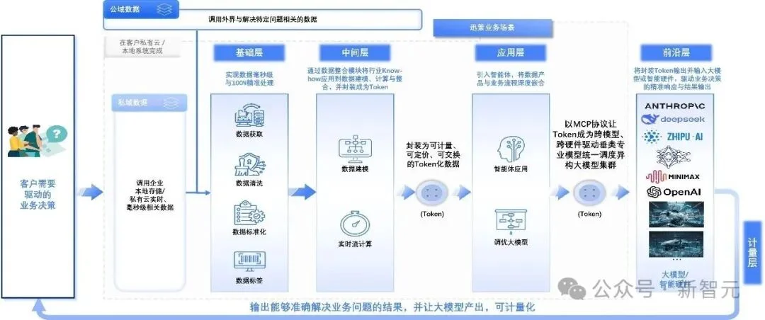 暴增389%!DeepSeek卷到白菜价,这家公司却靠卖Token赚翻了