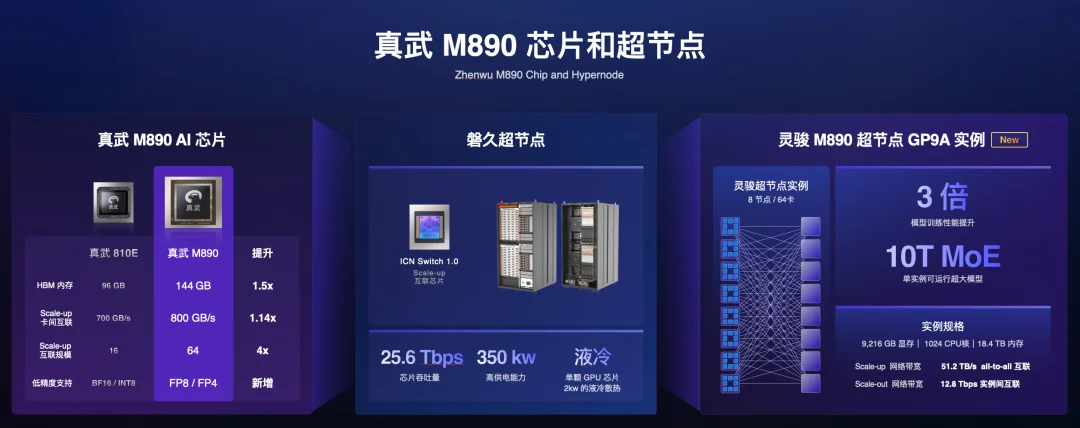芯片卖了56万片之后,阿里平头哥把最值钱的东西开源了