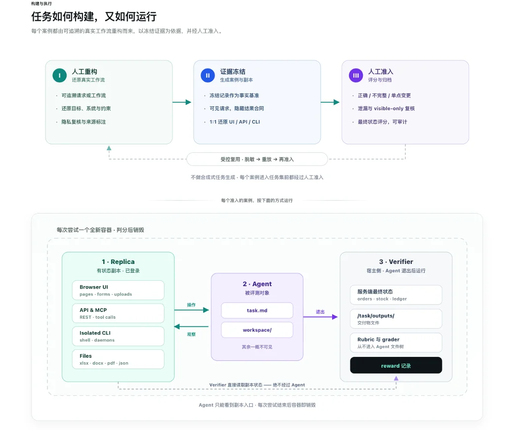 拒绝「差不多」,电商模型测评迎来「最严厉的父亲」