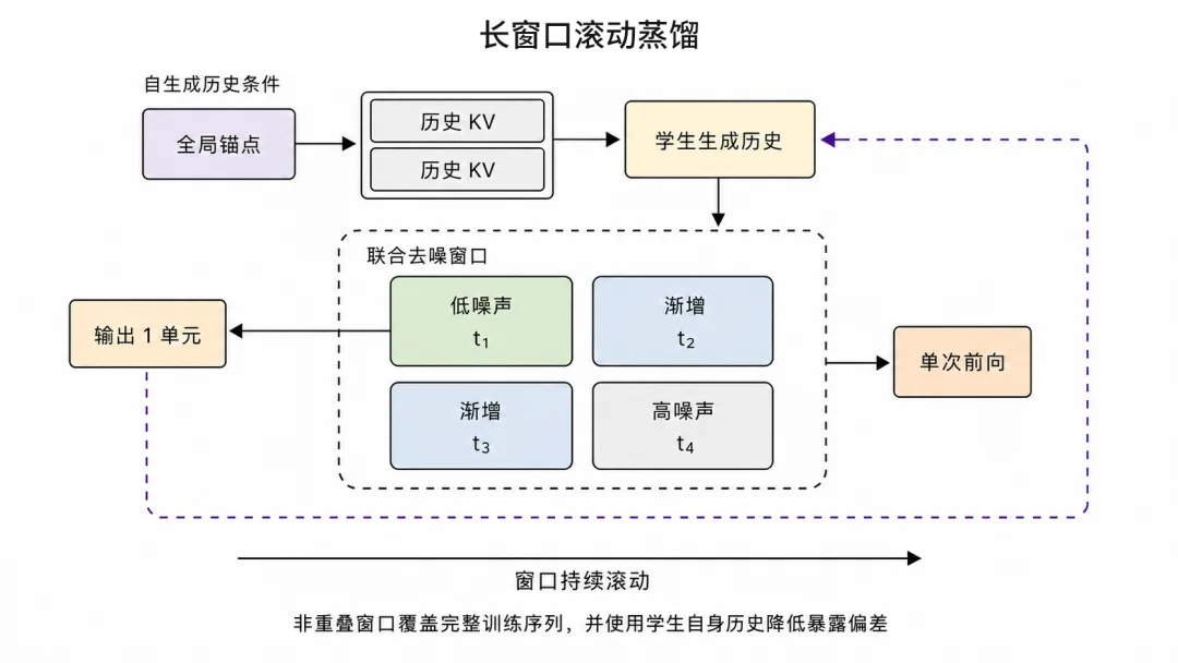 讯飞首发实时生成技术!像真人主播一样临场应变,表情动作实时刷新