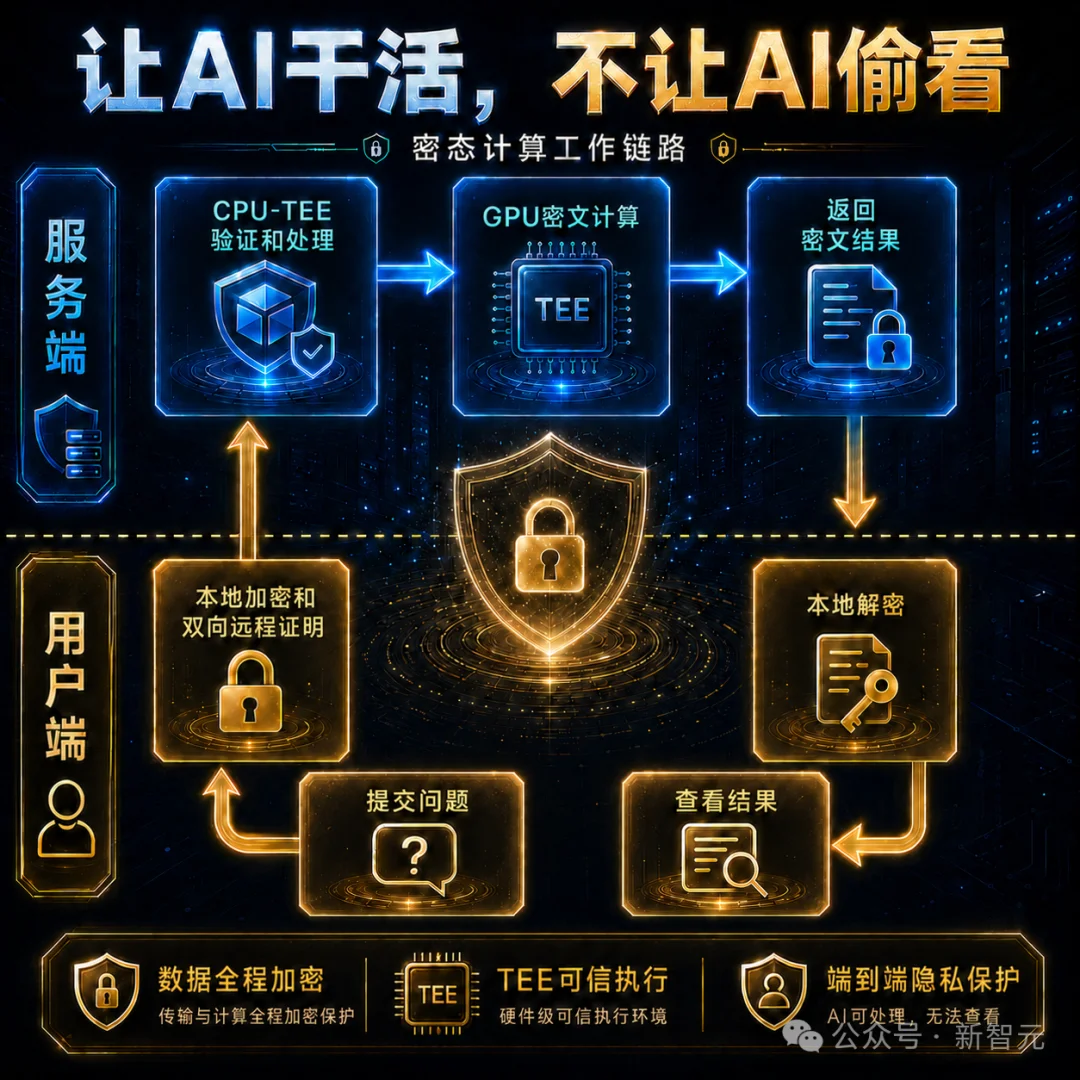 刚刚,全球首个加密AI产品完成保险签约!你敢用,它敢赔