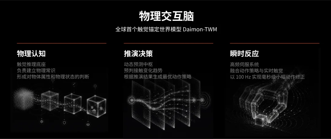 比李飞飞的T-Rex更进一步:戴盟给机器人装上了「物理交互脑」