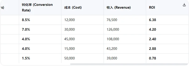 横评 Opus 4.8、Gemini 3.5 Flash、GPT-5.5、Qwen3.7-Max,谁更强?