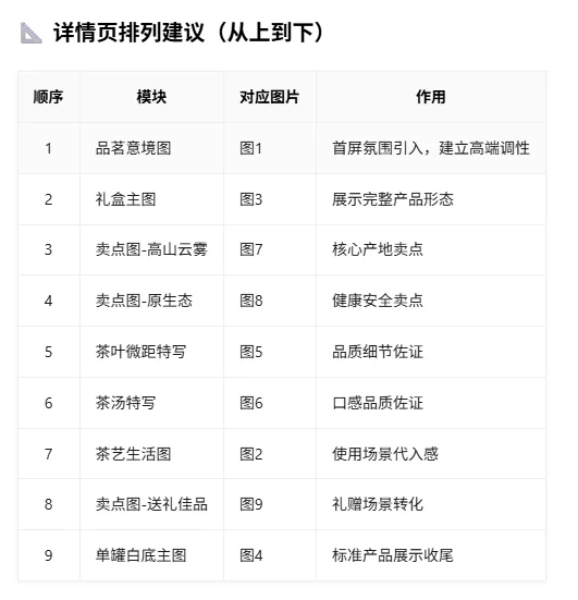 一个人+一个Agent,我把开店要的图全跑通了,方法全公开