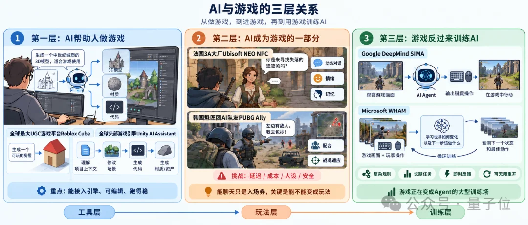 在云栖大会,我终于看懂了米哈游千亿AI野心