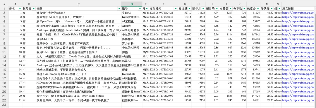 最近的流量焦虑,被这两个开源Skill解决了。