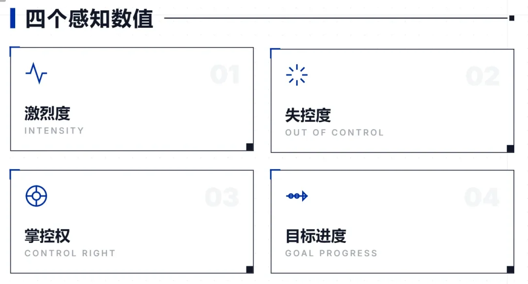 AI跑团/角色扮演为什么越玩越无聊?因为缺了一个导演系统!