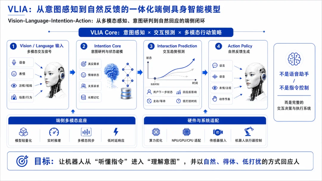 长得好看又会「看脸色」,这家具身公司不卷「干活」卷「懂你」,天使轮再获数千万战略加注