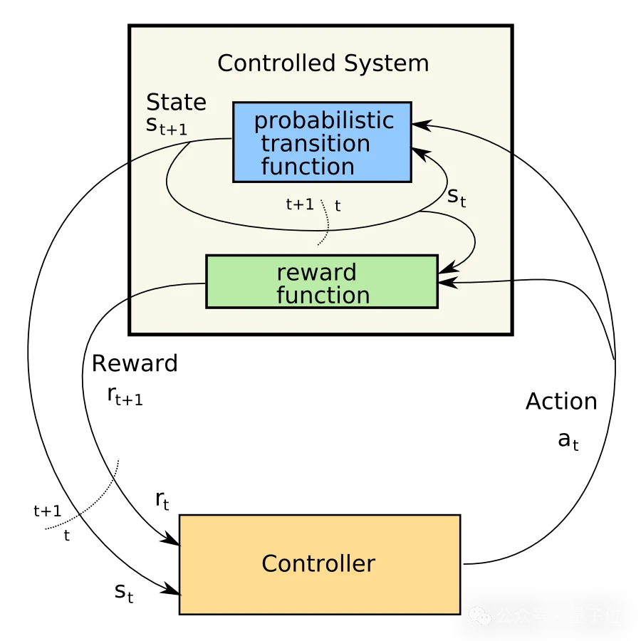 华为大模型双子星联手创业，要找物理世界的Scaling Law
