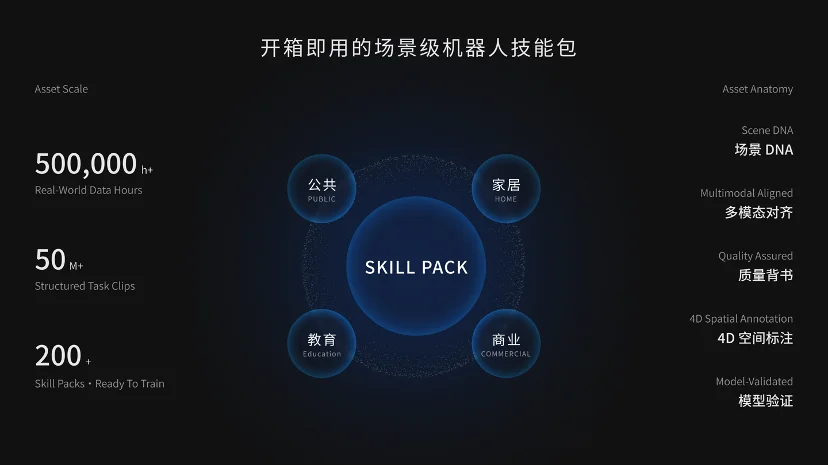 手握英伟达宁德时代相同剧本,具身智能的第一个「基建商」出现了