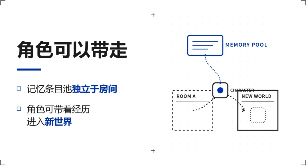 AI跑团/角色扮演为什么越玩越无聊?因为缺了一个导演系统!