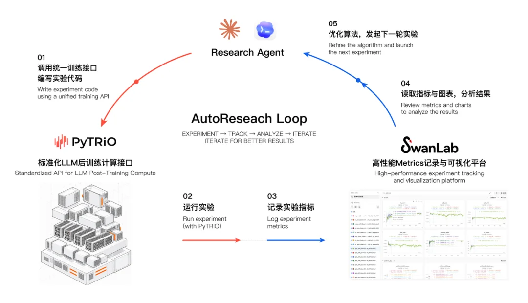 让企业拥有自己的模型!PyTRIO定义TaaS新范式:大模型训练进入API时代