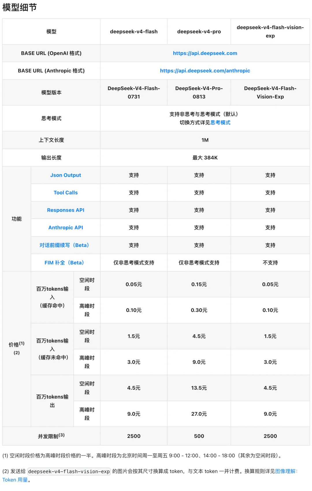 刚刚,DeepSeek 新模型突然上线,Flash 的模型,Pro 的野心