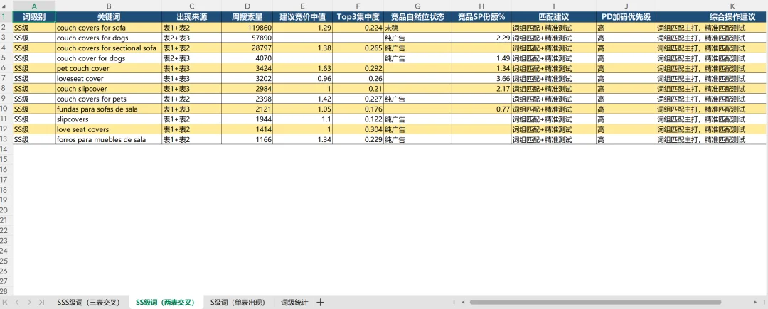 开源Skills|搭建亚马逊动态关键词库系统,每天抓SSS级机会词