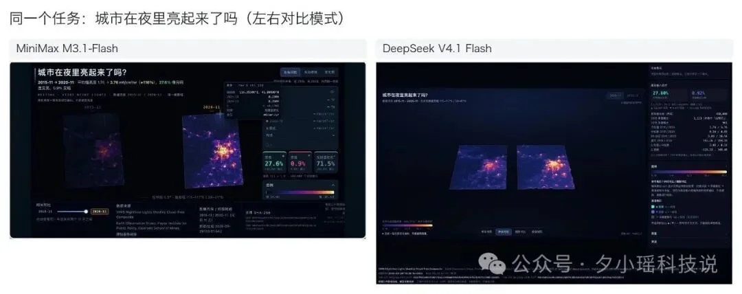 Flash模型又添一员大将:实测MiniMax M3.1