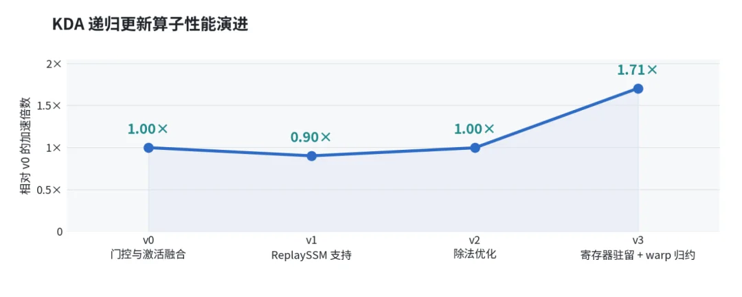 GLM-5.3-FlashX 上线:200 tokens/s