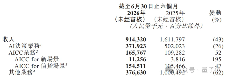 企业级Agent落地有了样板间!百融硅基员工批量上岗,“按结果”领工资