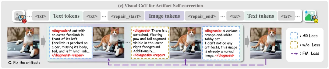 ICML 2026|从「鉴伪」到「修复」,AI图像取证进入闭环时代