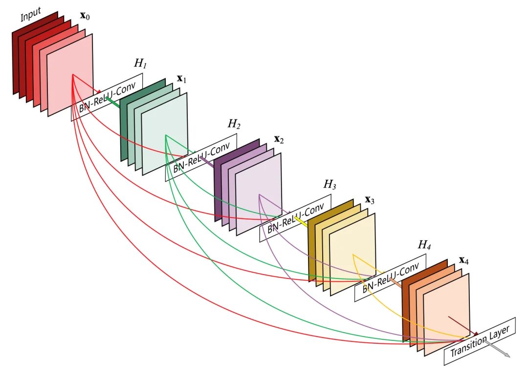 Z Tech|独家专访:连续斩获NeurIPS、ICML顶级奖项,清华黄高副教授课题组三位核心作者
