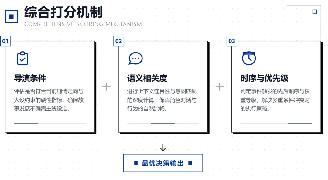 AI跑团/角色扮演为什么越玩越无聊?因为缺了一个导演系统!