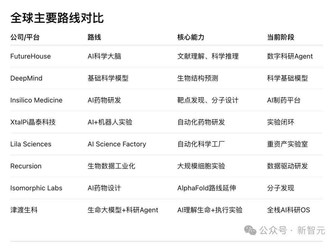 中国版「生物DeepSeek」诞生!4个牛津学霸,让AI接管生命科学