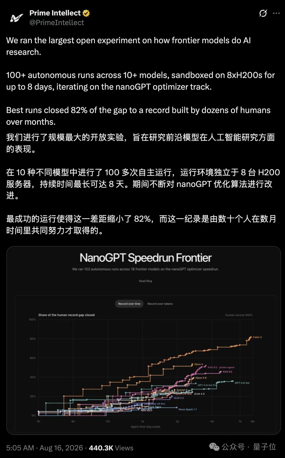 闭源RSI的严父来了:18个Agent自主科研,Kimi K3靠Harness逼近Opus 5