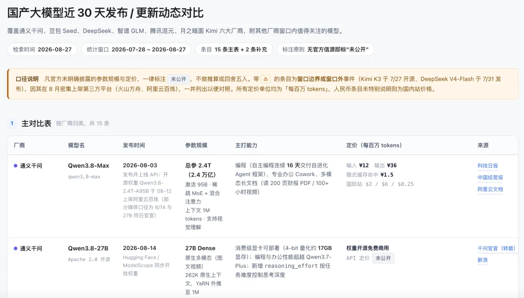 现在说Hy4 preview+WorkBuddy是靠谱的办公搭子还来得及吗