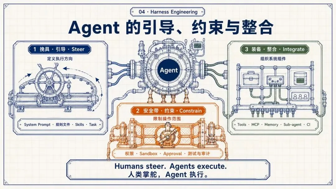 万字复盘:从模型到可用Agent,WorkBuddy的Harness工程是怎么做的?