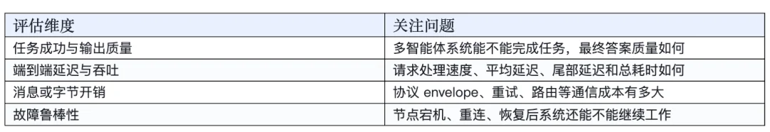 ICML 2026|Agent通讯的「运营商」哪家强?UIUC团队发布ProtocolBench