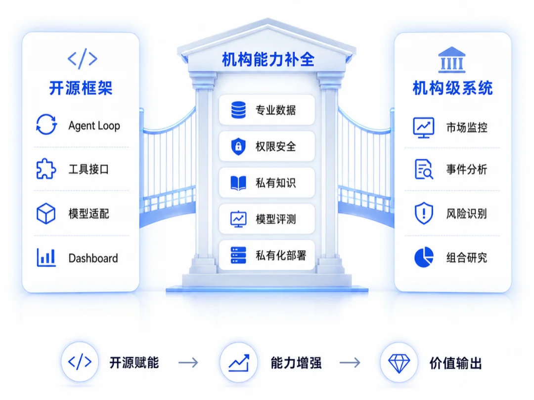 一周多狂揽1000+Star！金融Agent开始进入真实工作流