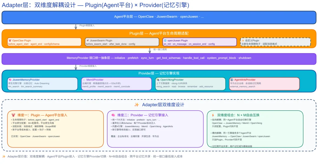 跨会话不再「失忆」:openJiuwen社区开源 AutoGenetic Memory,让Agent记忆自主生长