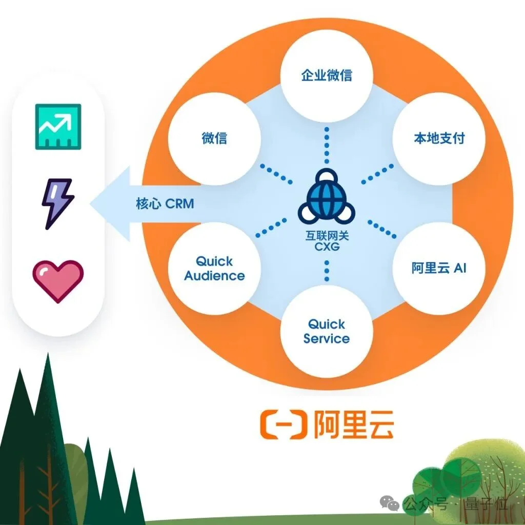 AI进入企业的最后一公里,怎么这么难啊啊啊!
