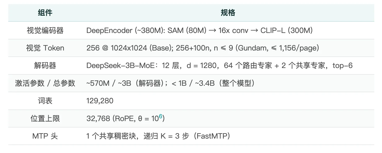 jina-ocr-v1:在低成本 GPU 上更快解析文档