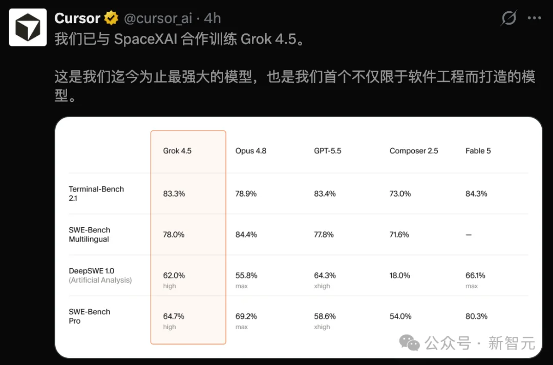 突发!马斯克交卷最强Grok 4.5,Opus最高级智能打骨折价