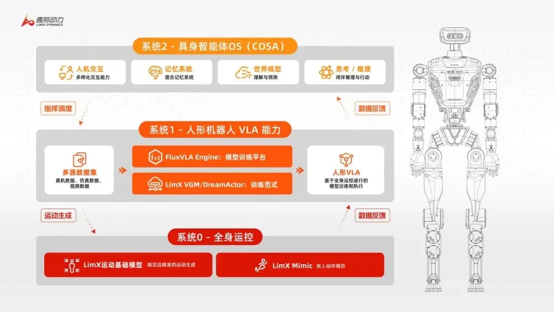 刚刚,逐际动力放出一段Demo,Figure:睡不着啊