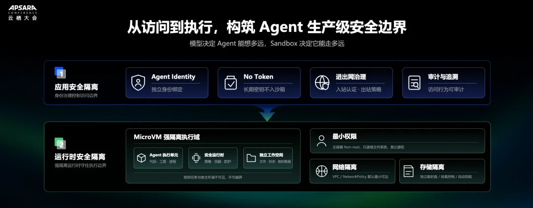 给Agent一台可控的「云上计算机」:揭秘阿里云Agent Sandbox