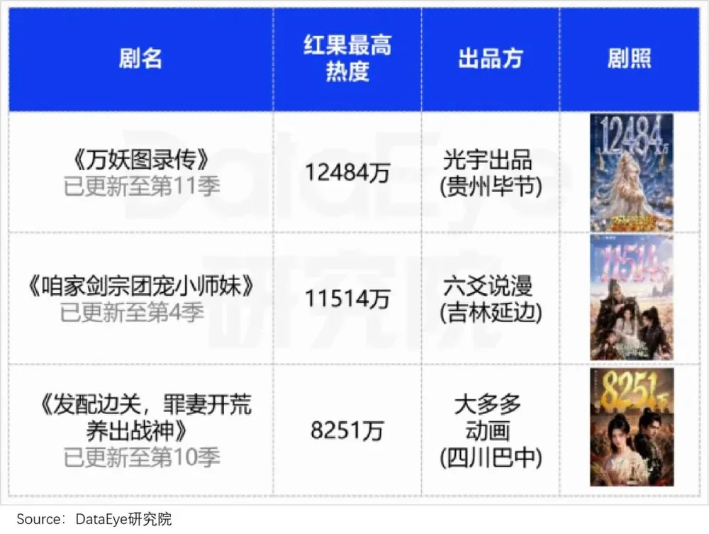 仅仅半年，6亿人“中毒”AI短剧